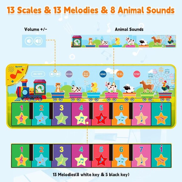 Floor Piano Mat for Toddlers 1-3 with Music Sounds Educational Baby Musical Toys - Picture 3 of 12